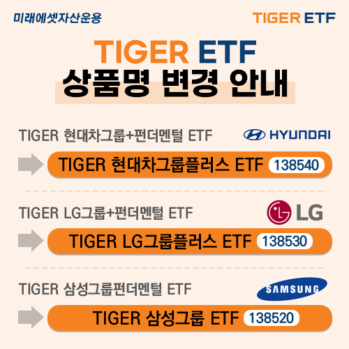 TIGER ETF 상품명 변경 안내 드립니다. TIGER 현대차그룹플러스 ETF, TIGER LG그룹플러스 ETF, TIGER 삼성그룹 ETF