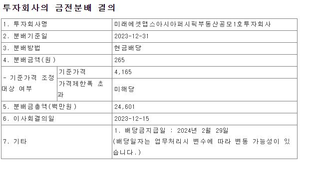 미래에셋맵스아시아퍼시픽부동산공모1호투자회사, 이익배당확정결의관련공시, 이익배당, 배당금