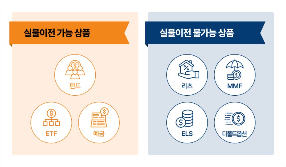 실물이전 가능 상품 - 펀드, ETF, 예금 / 실물이전 불가능 상품 - 리츠, MMF, ELS, 디폴트옵션