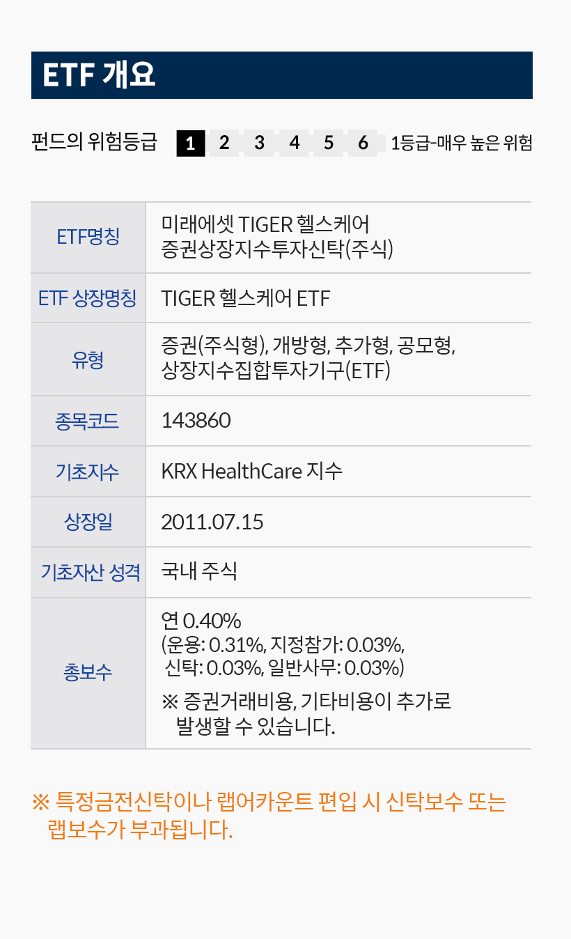 제약바이오 TIGER ETF