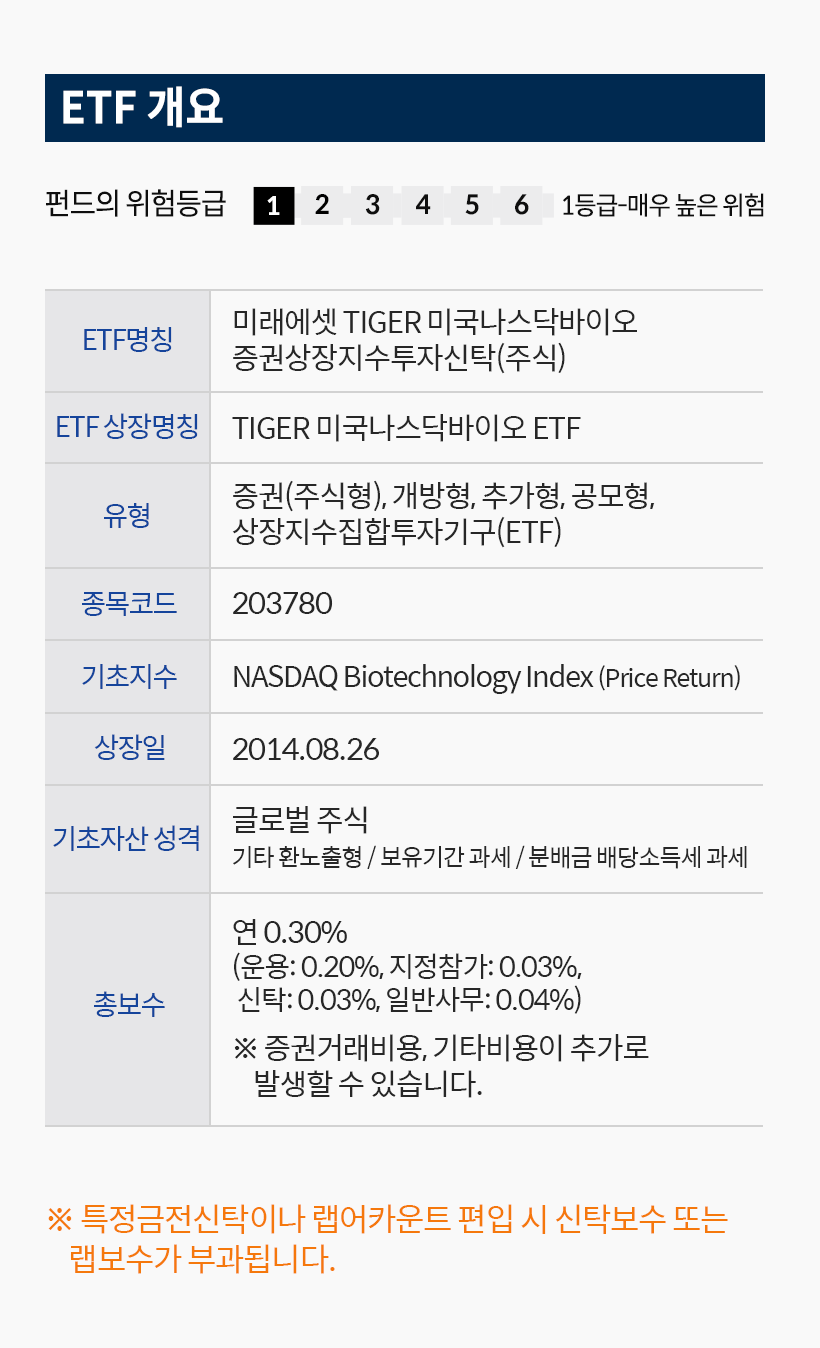 제약바이오 TIGER ETF